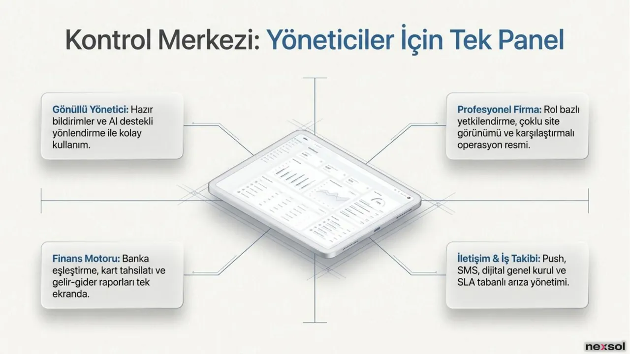 NKonut — Yöneticiler İçin Tek Panel
