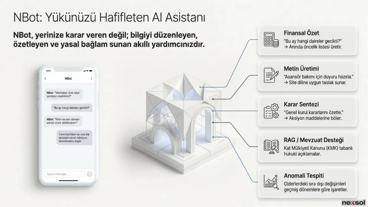NKonut — NBot Yapay Zeka Asistanı