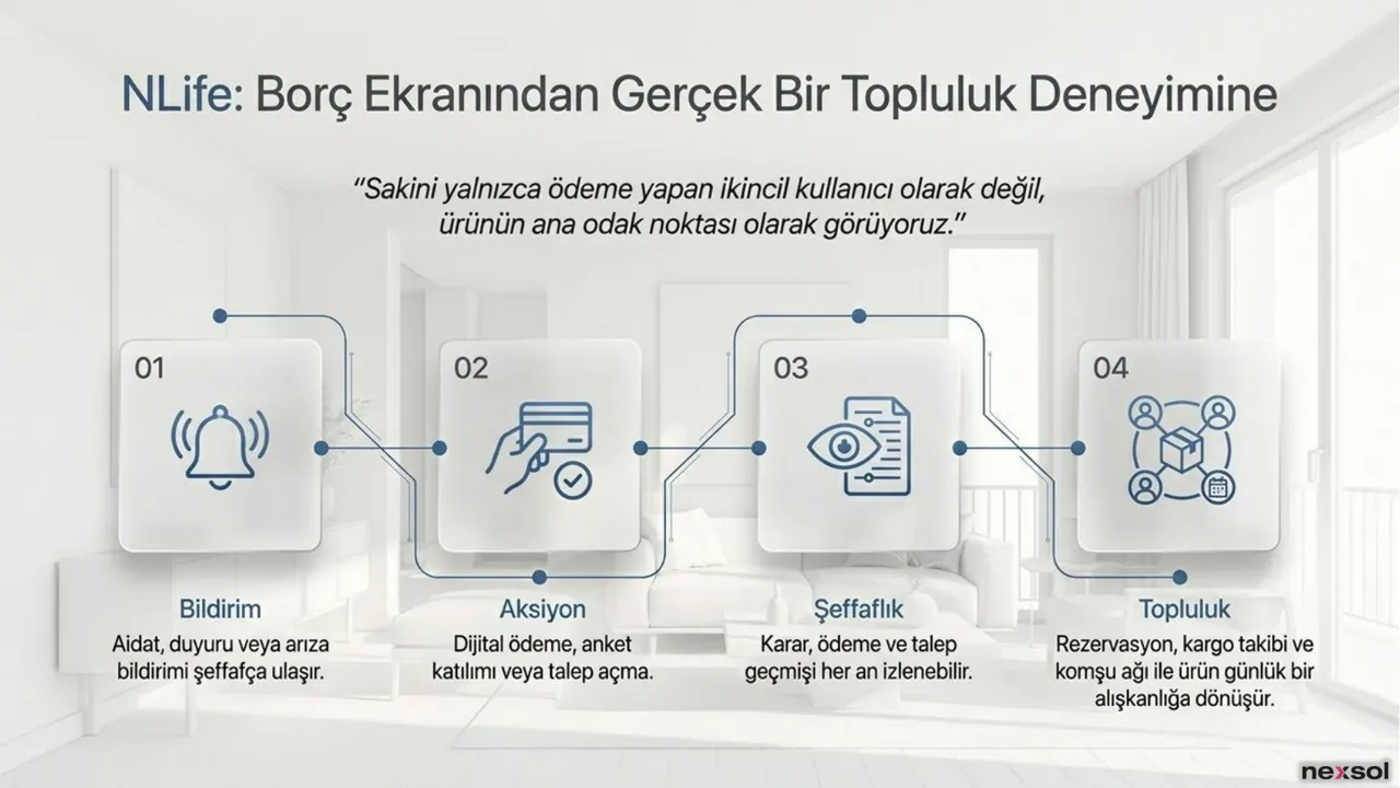 NKonut — NLife Sakin Deneyimi