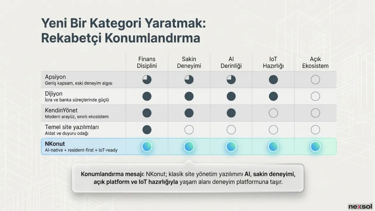 NKonut — Rekabetçi Konumlandırma