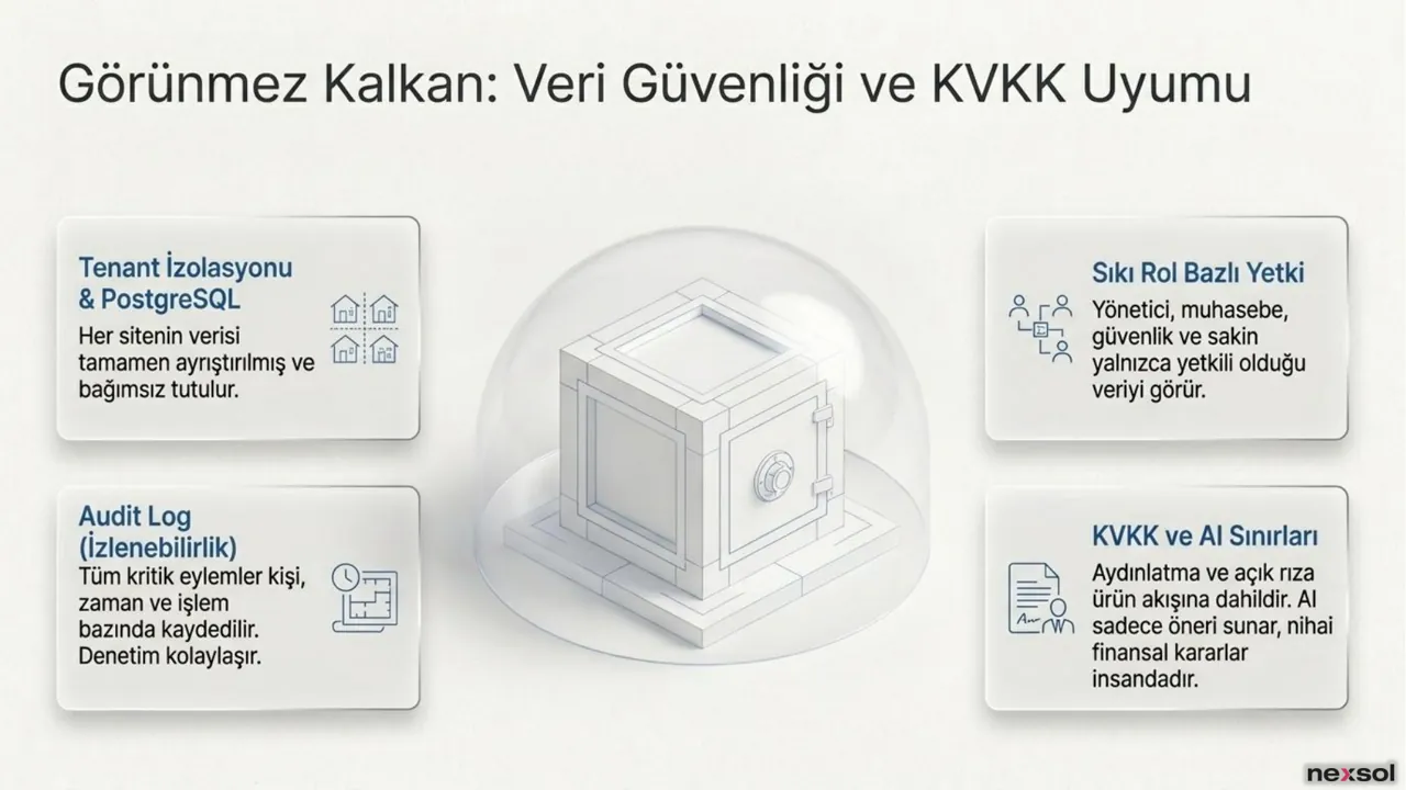 NKonut — Veri Güvenliği ve KVKK Uyumu