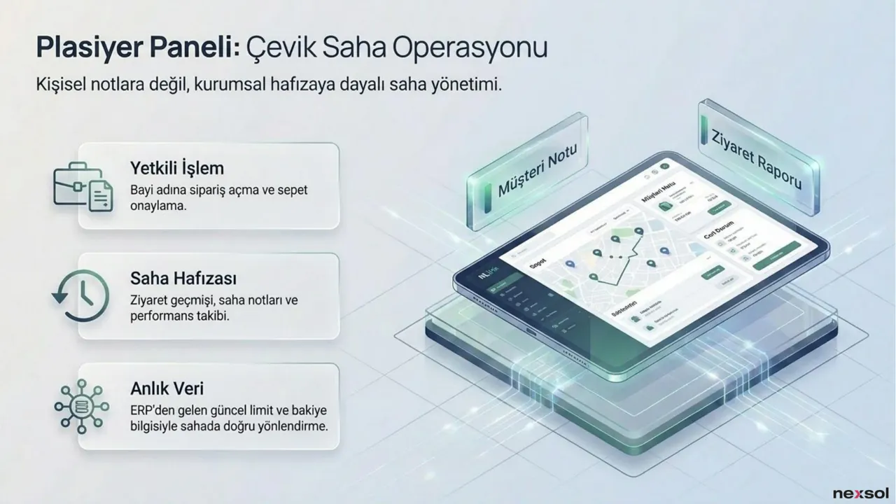 NLink — Plasiyer Paneli (Çevik Saha Operasyonu)