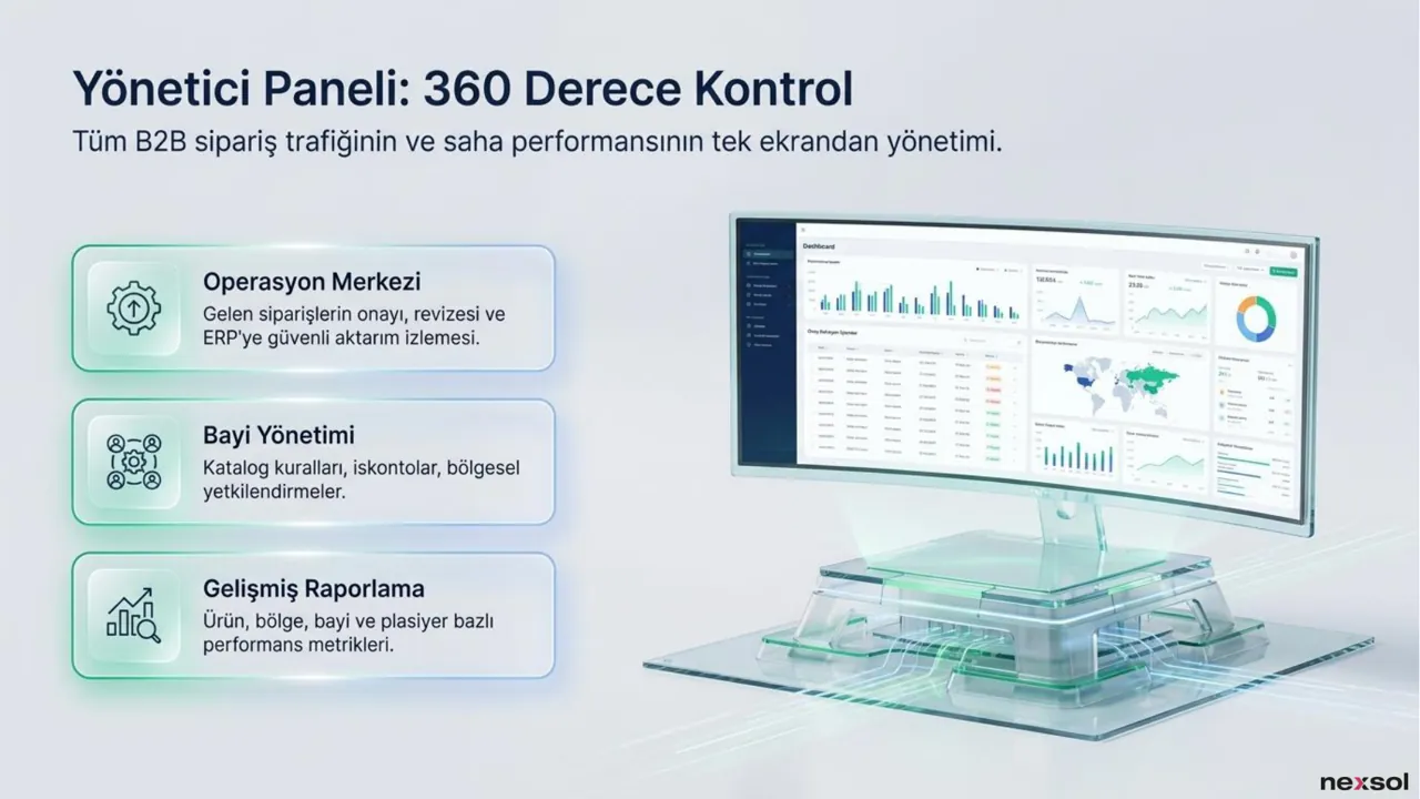 NLink — Yönetici Paneli (360 Derece Kontrol)