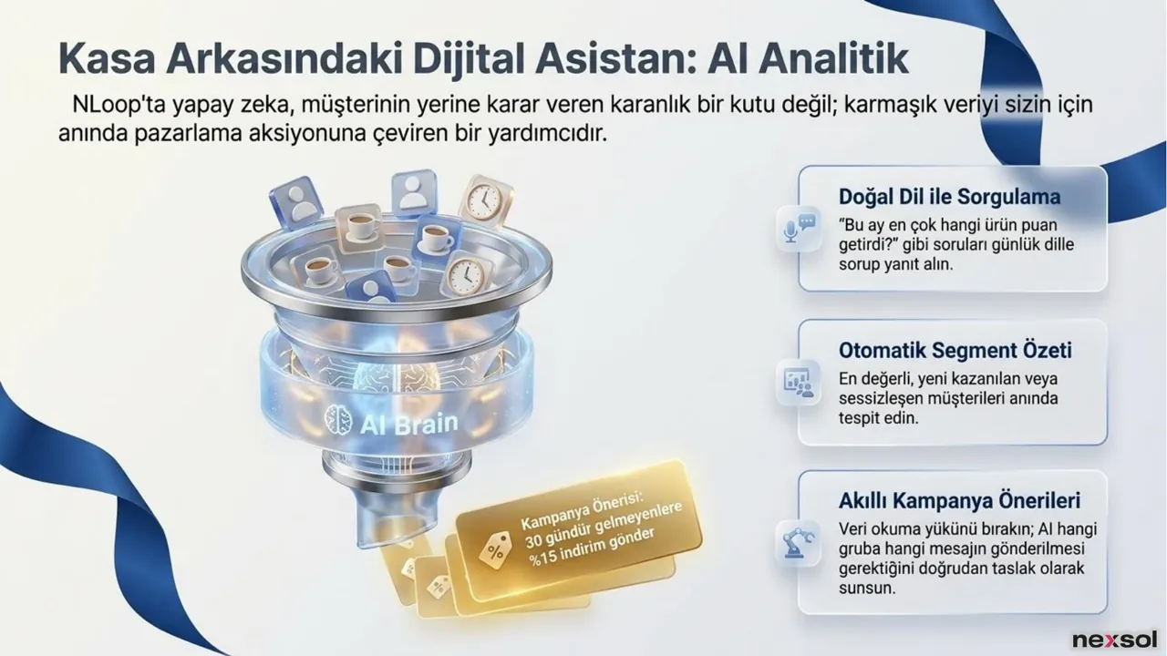 NLoop — İşletme Sahibinin Kontrol Merkezi
