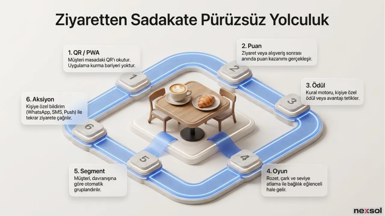 NLoop — Kesintisiz Veri Ekosistemi