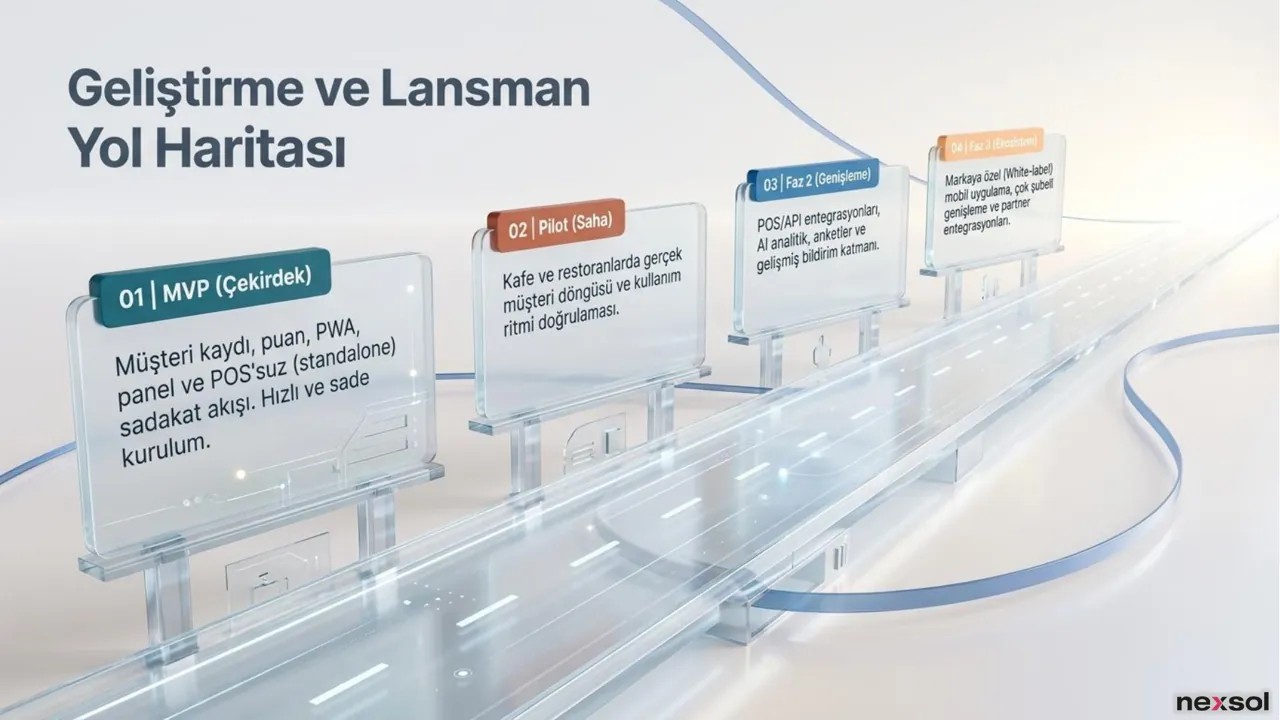 NLoop — 15 Dakikada Canlı Döngü