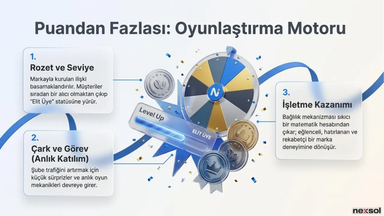 NLoop — Ziyaretten Sadakate Pürüzsüz Döngü