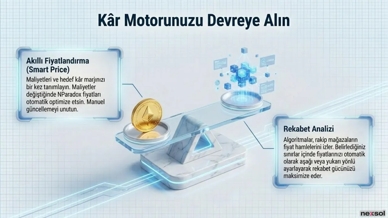 NParadox — Akıllı Fiyatlandırma ve Kâr Motoru