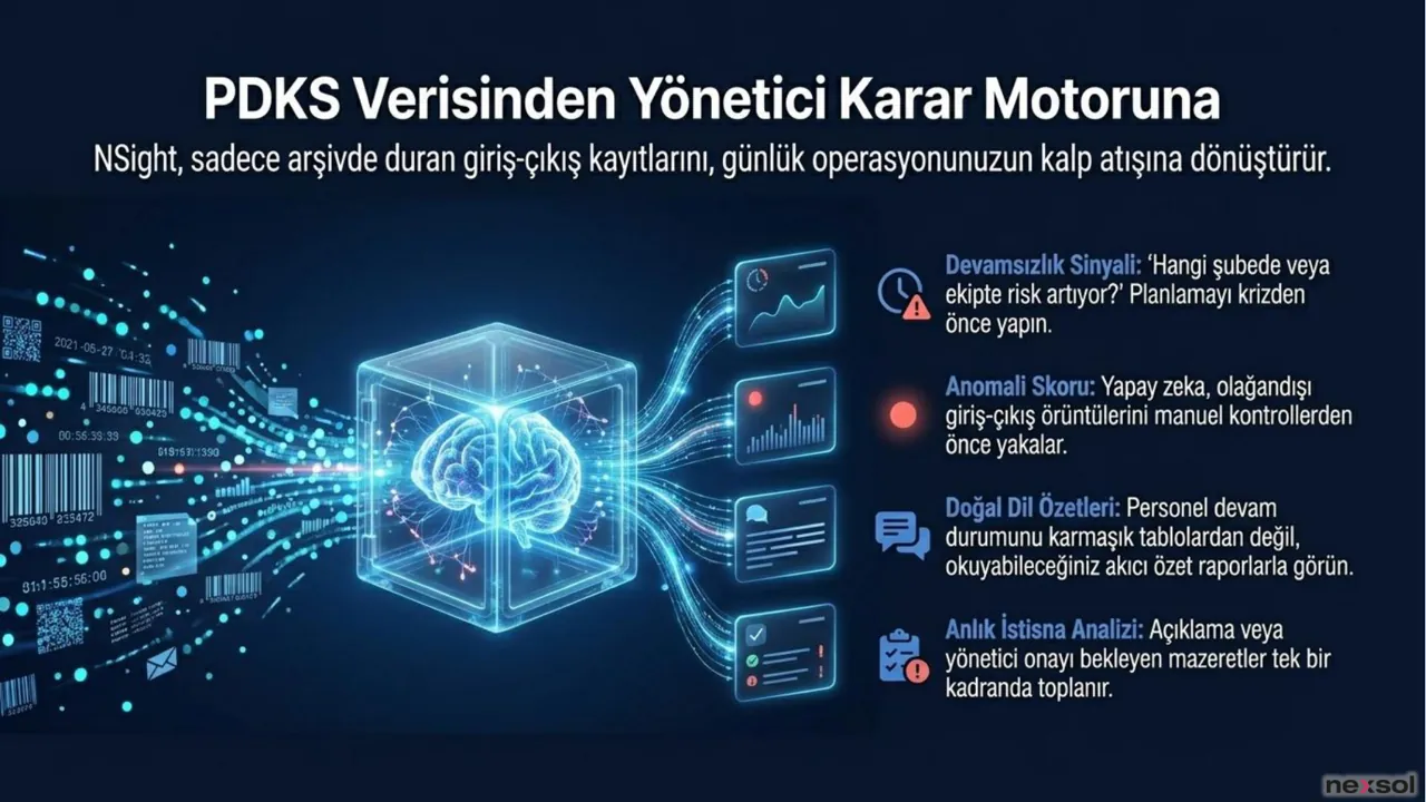 NSight — PDKS Verisinden Yönetici Karar Motoruna