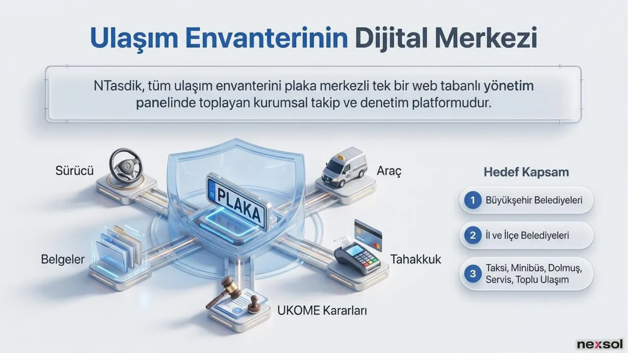 NTasdik — Plaka Merkezli Dijital Envanter