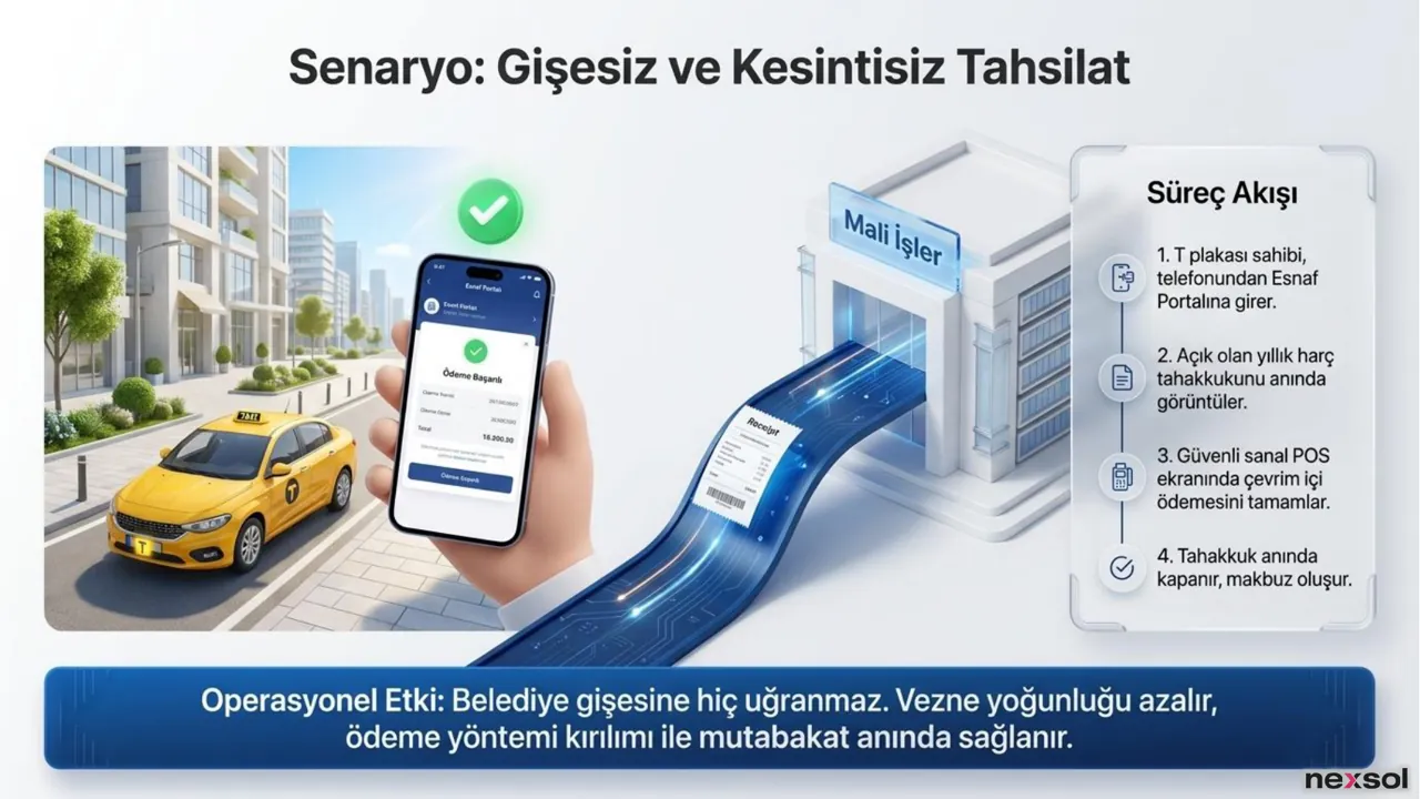 NTasdik — Gişesiz ve Kesintisiz Tahsilat