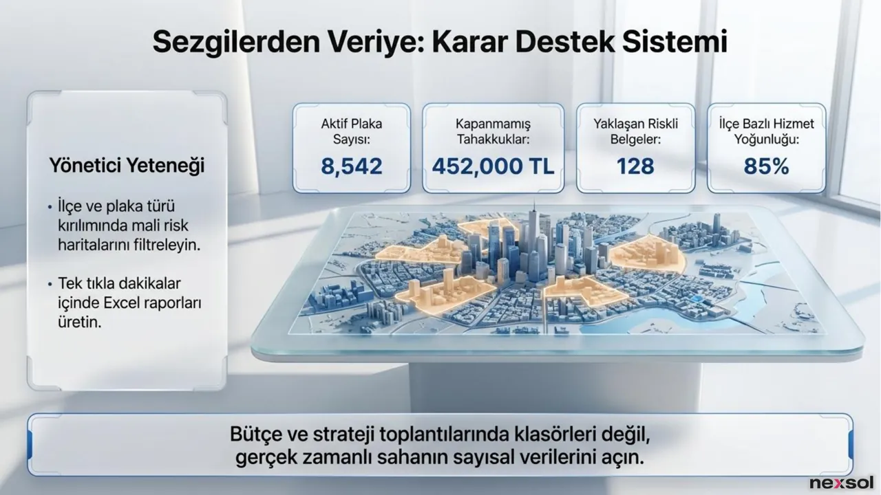 NTasdik — Yönetici Karar Destek Sistemi