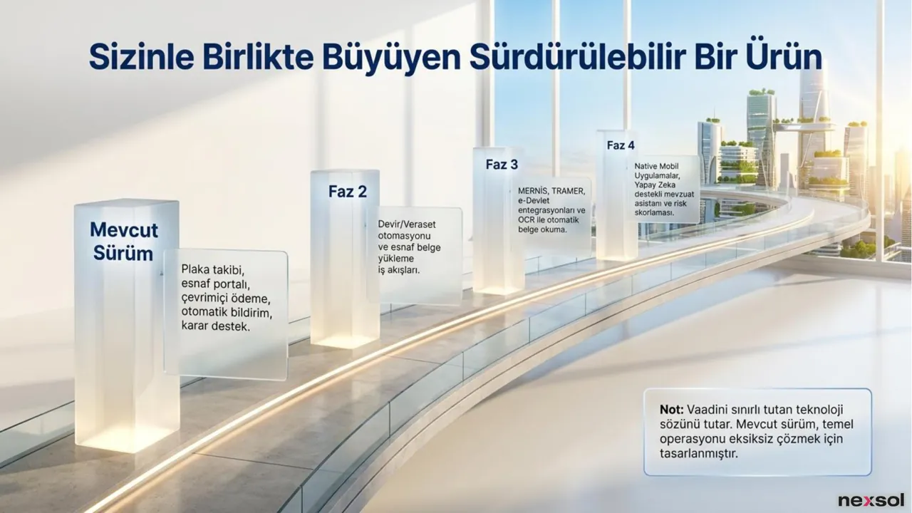 NTasdik — KVKK Uyumu, 2FA ve Audit Log