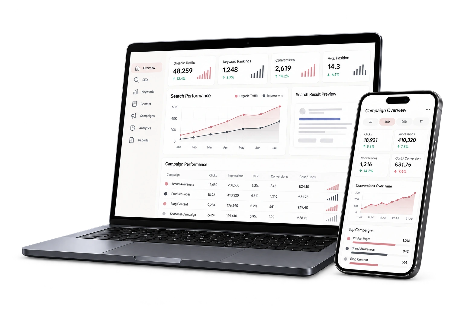 B2B SEO Danışmanlığı hizmetini anlatan temsili görsel